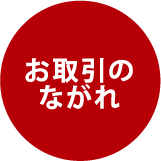 お取引の流れ